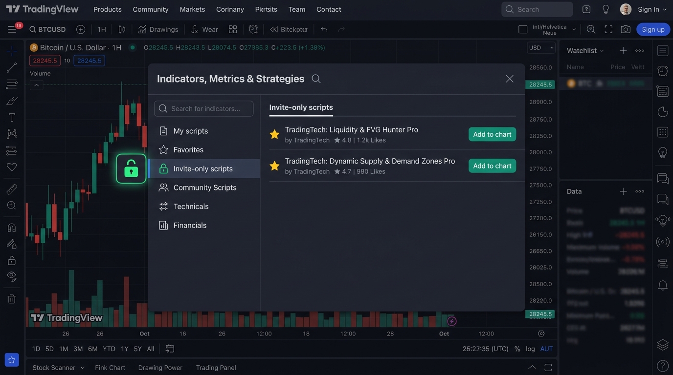 TradingView Indicators modal showing Invite-only scripts tab with unlocked status