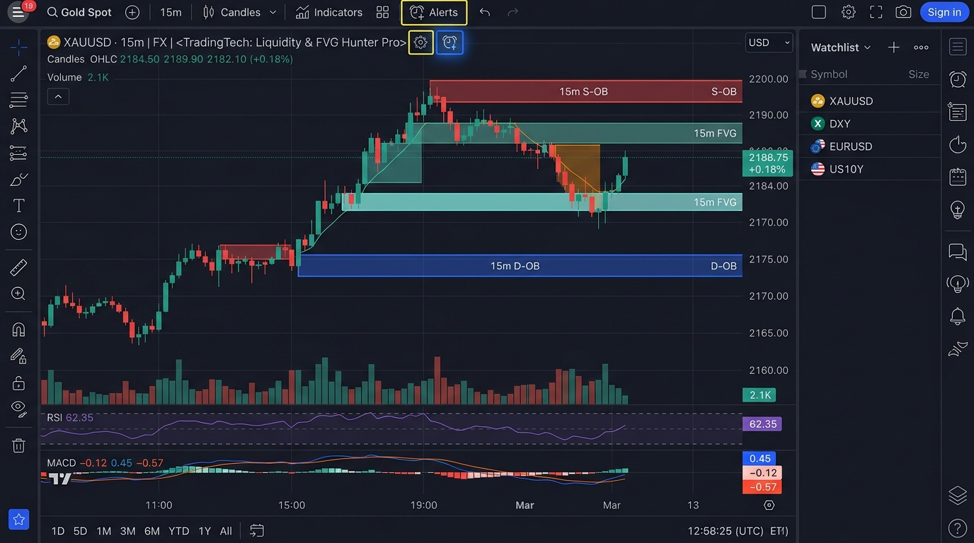 TradingView candlestick chart displaying active indicator with FVG zones and Settings gear